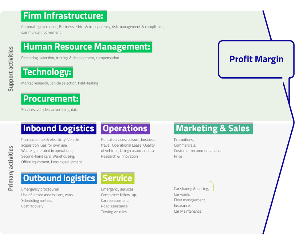 1.5. Value chain